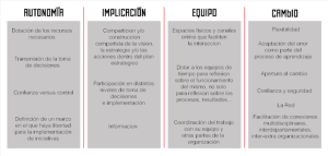 4 bloques circunstancias facilitadoras del cambio