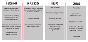 4 bloques competencias valoradas